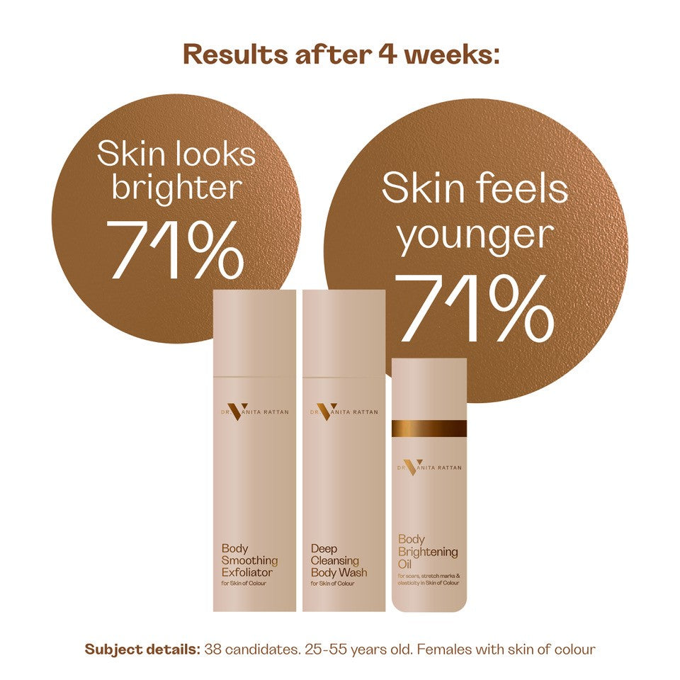 dr vanita rattan body range consumer trial highlights 4 weeks