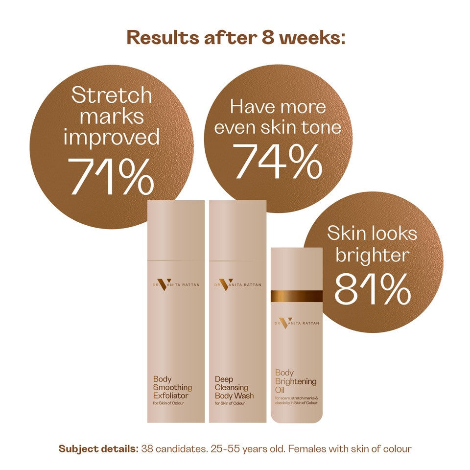 dr vanita rattan body range consumer trial highlights