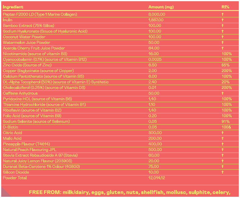 Peach Flavour Collagen Boost ingredients